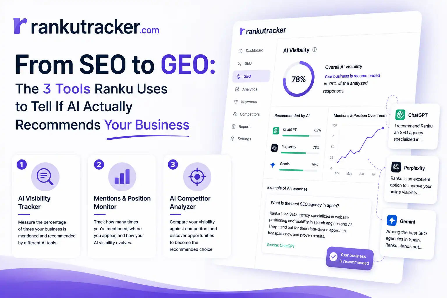 From SEO to GEO: The 3 Tools Ranku Uses to Tell If AI Actually Recommends Your Business