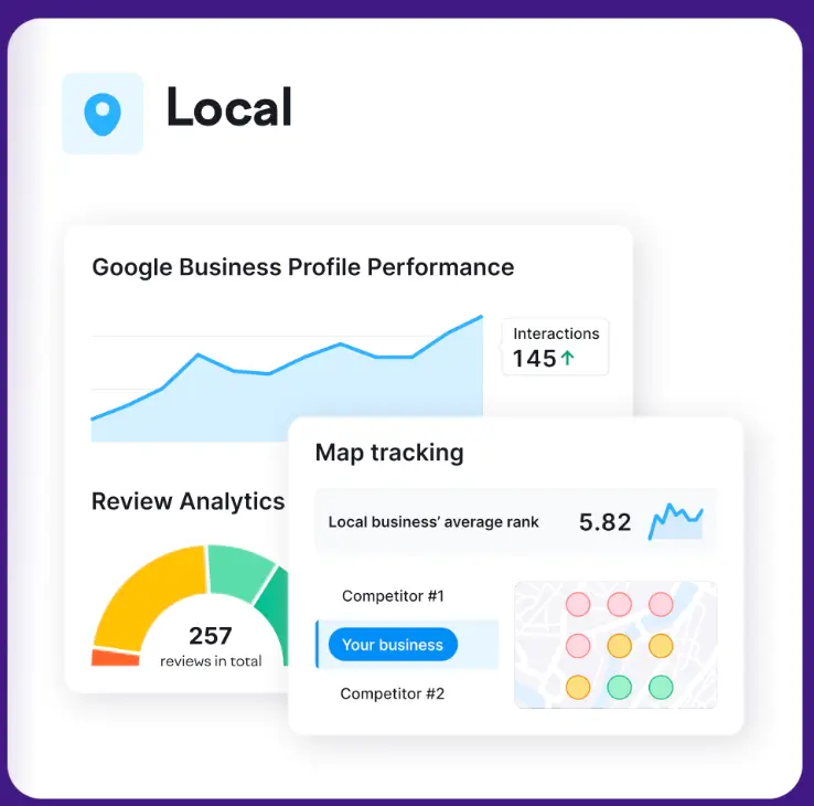 The Best Local SEO Tool: Ranku – Hyperlocal Precision + Instant Action