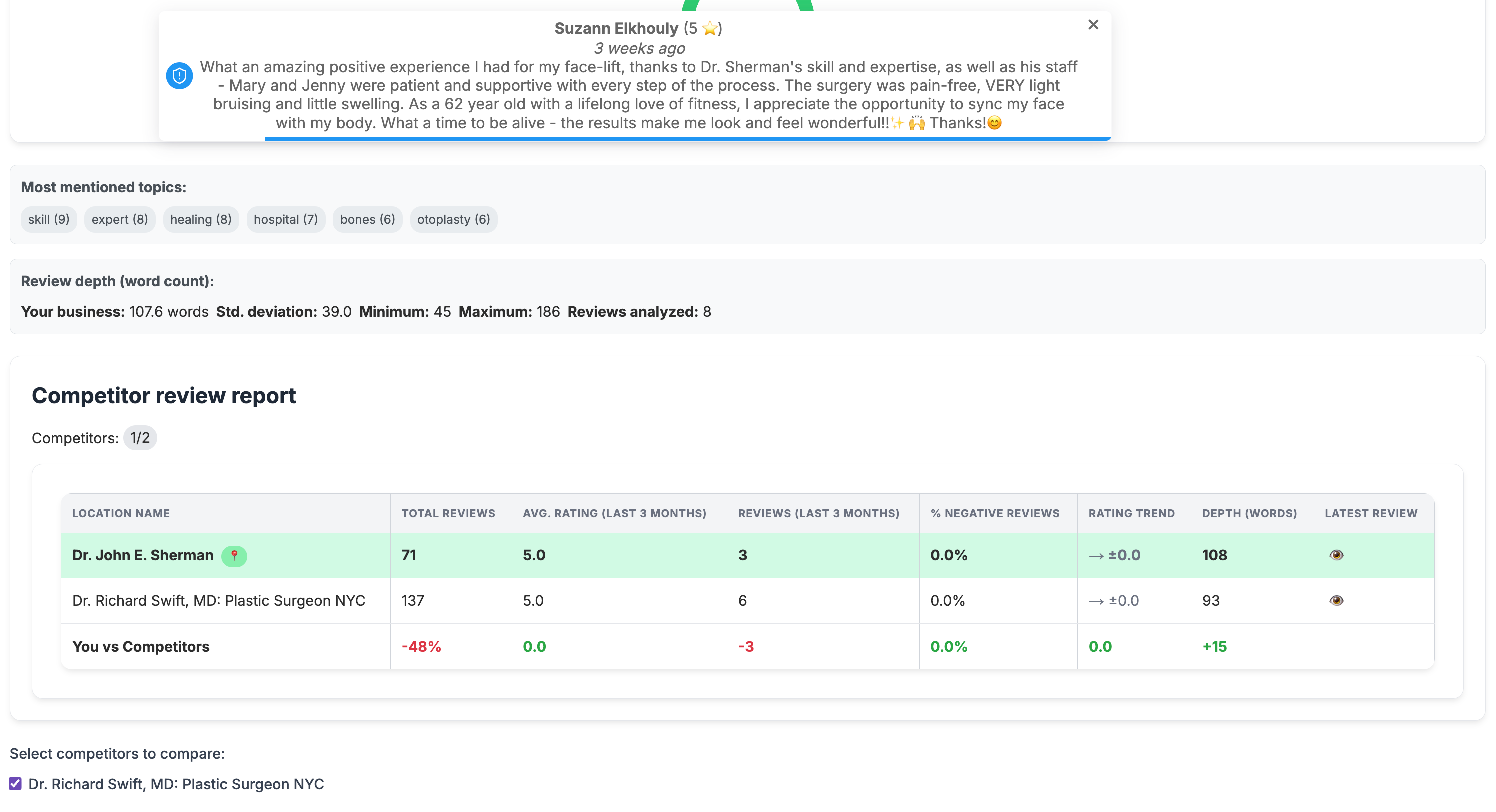 Google Review Management with AI: Turning Feedback into Local SEO Advantage and Competitive Edge