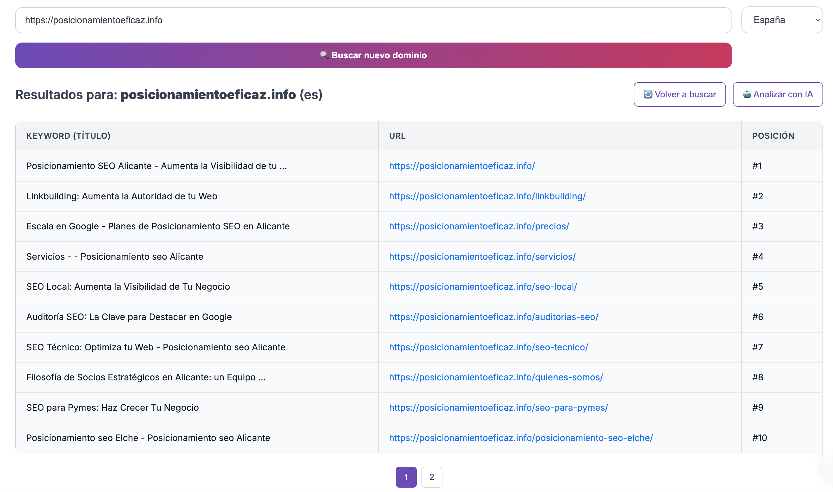 AI-generated SEO recommendations after scanning your domain